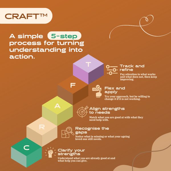 CRAFT postcard