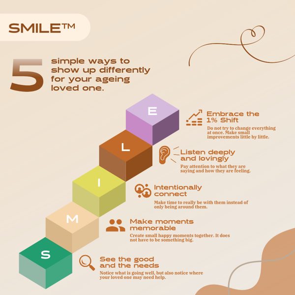 SMILE postcard